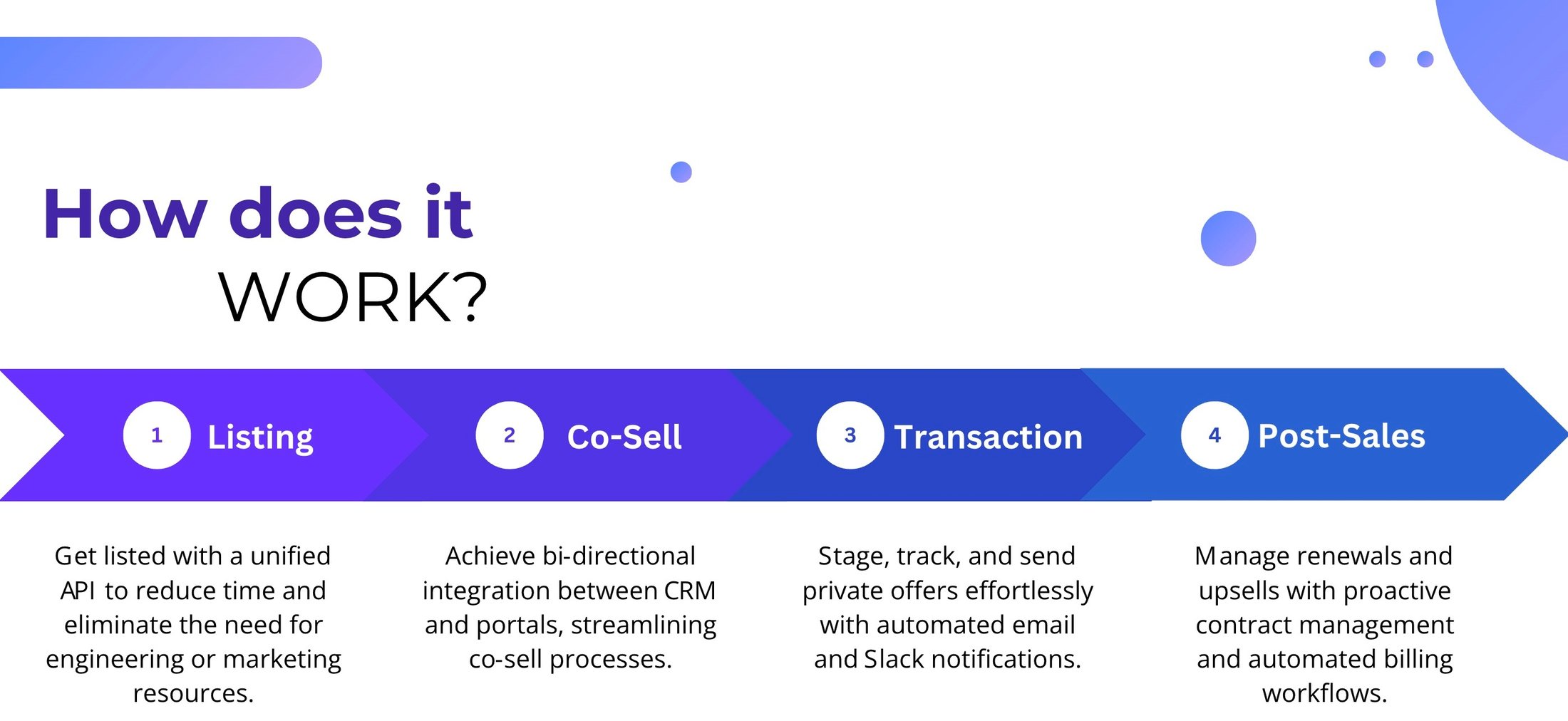 use case use case
